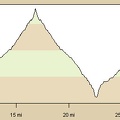 Elevation profile of today's ride from Mid Hills campground to Howe Spring and back (Day 6)