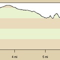 Elevation profile of Mojave National Preserve: Rings Trail and Barber Mountain Loop Trail day hike: Day 11