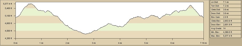 summit-spring-route-elevation.jpg